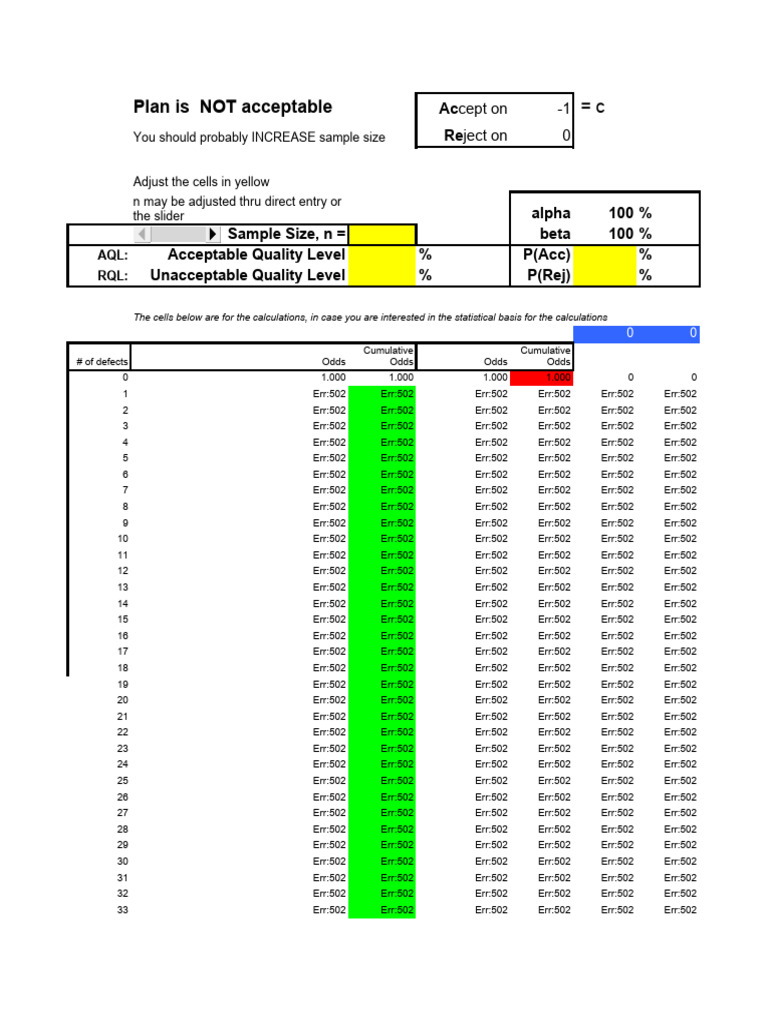 Inspection sampling plan for categorical data rql and aql based plans pdf