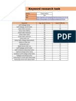 Keyword Research Task 4