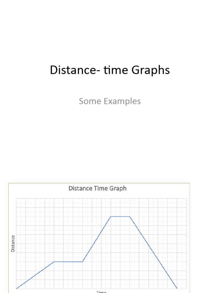 Distance - Time Graphs Examples | PDF