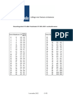 Omzettingstabel Nederlands 2F 2022-2023 Voorbeeldexamen