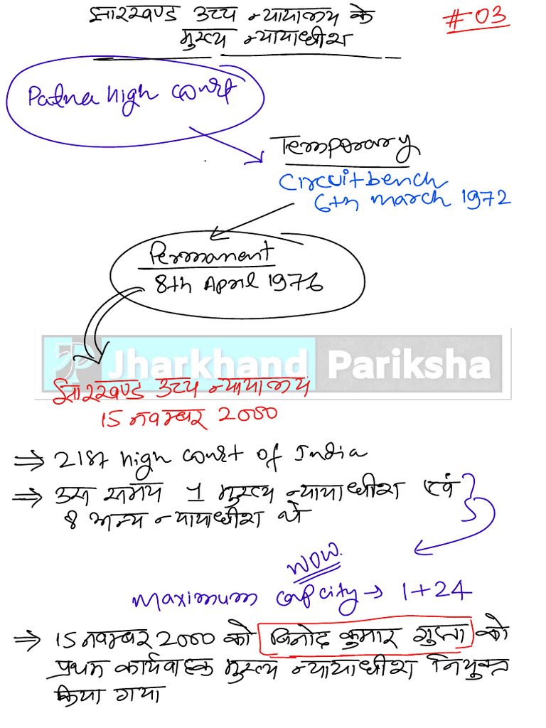 Current Case Status Of Jharkhand High Court