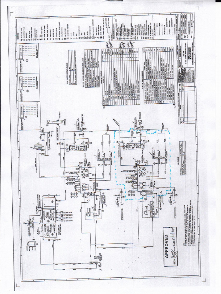 Scan pdf