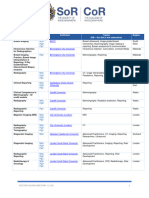 2023-07-13-Post-Registration-Course-Directory Approved by HCPC