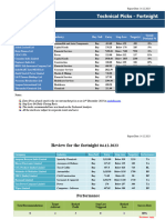 Technical Picks - Fortnight - 14.12.2023