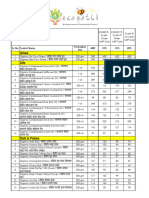 Eco Potli Product List 2024