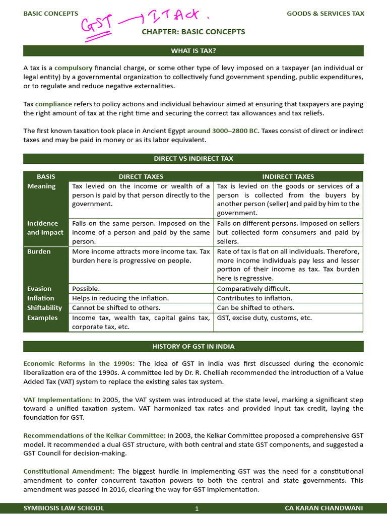 Notes For Diploma SLSP Highlighted | PDF | Taxes | Value Added Tax