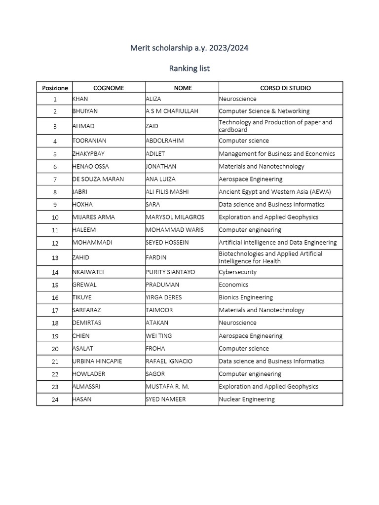 Merit Scholarship Ranking 2023/2024 | PDF | Academic Discipline ...