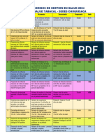 Compromisos de Gestion 2024 Tabacal