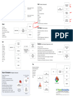 Fundamental C-and-E Summary Page - v4 2016