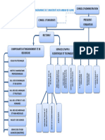 Organigramme UKAG, Version Juin 2016