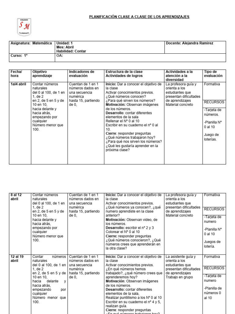 Planificacion Matemática Abril 2024 | PDF | Evaluación | Aprendizaje