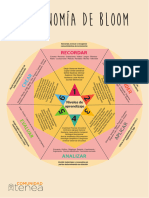 Taxonomía de Bloom2