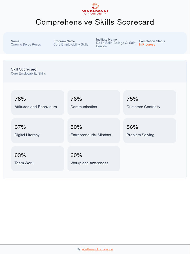 Skills Score Card | Download Free PDF | Communication | Mindset