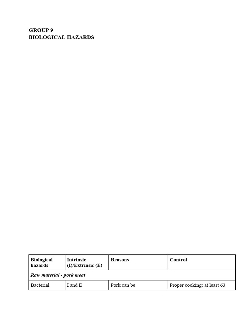 Biological Hazards in Pork Processing | PDF | Technology & Engineering