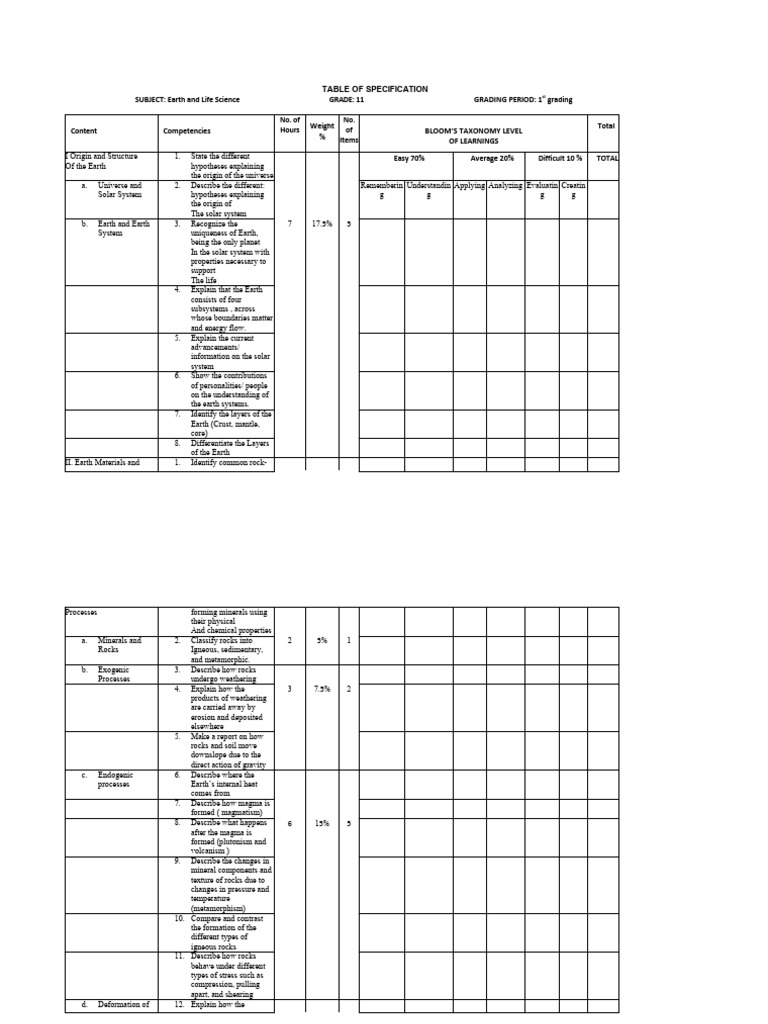  table of specification earth and life science pdf rock geology