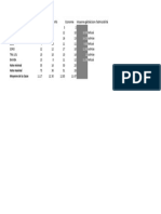 Calcul de Moyenne Et Décision D'admissibilité (Exercice 2)