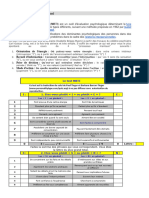 TD3 Exercices Connaissance de Soi