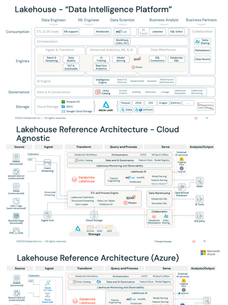 Architecture | PDF