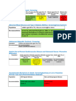 USPSTF A & B Preventive Care Recommendations | PDF | Osteoporosis ...