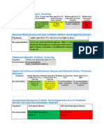 USPSTF Summary For Screening