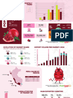 Peruvian Pomegranate Season 2024 Up To Week 11 1711472015