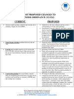 Denver Noise Ordinance Summary of Changes