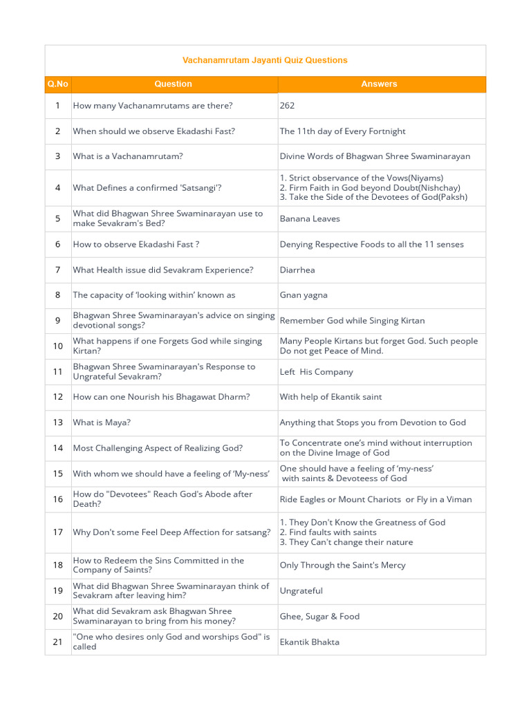 Vachanamrutam Kahoot Quiz &amp; Hostel Quiz - Q &amp; A | PDF | Religious ...