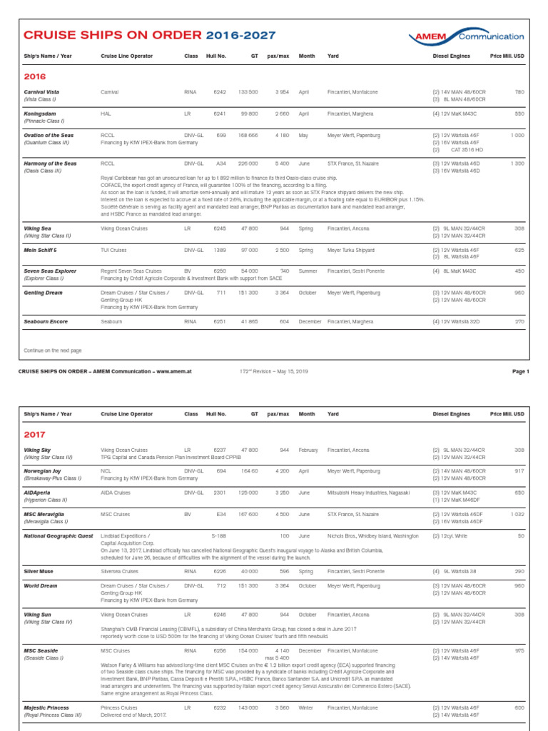 Ordermax Virgin Cruise Ship Orders | PDF | History