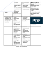 Ecologia y Gestion Ambiental