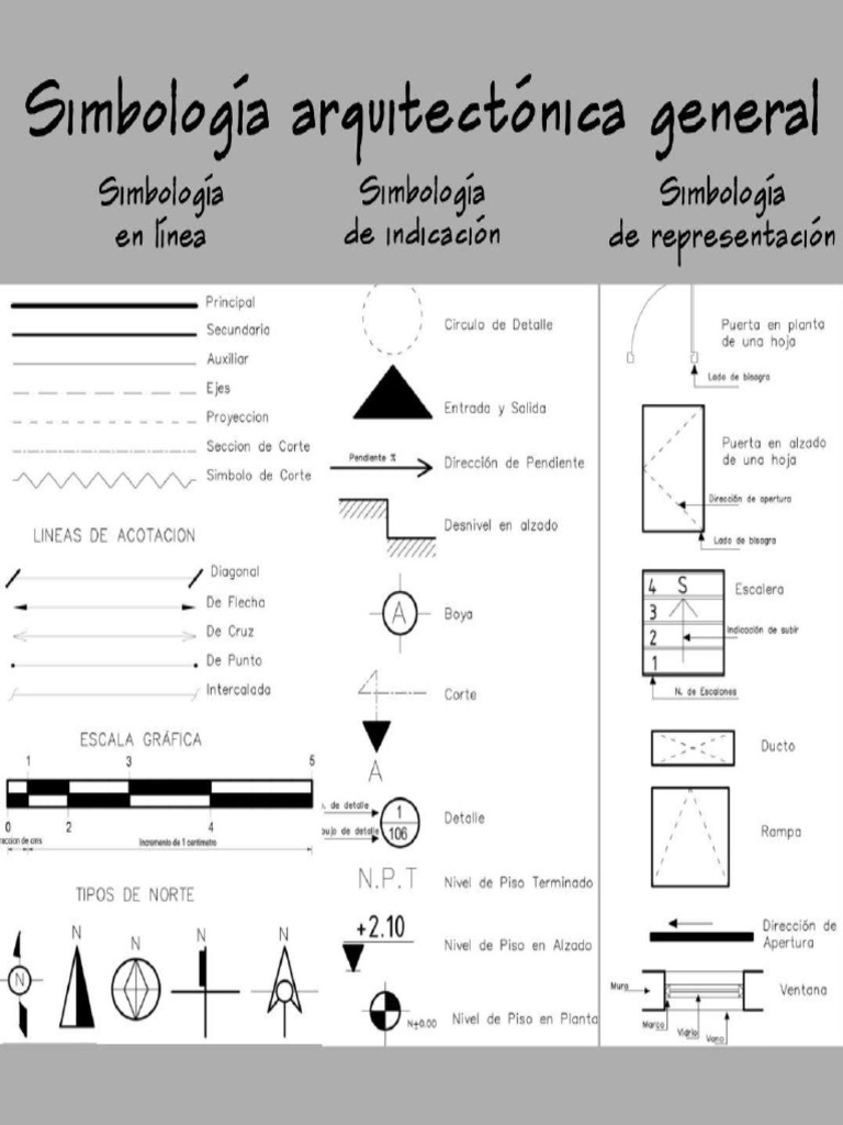 Simbologia | PDF