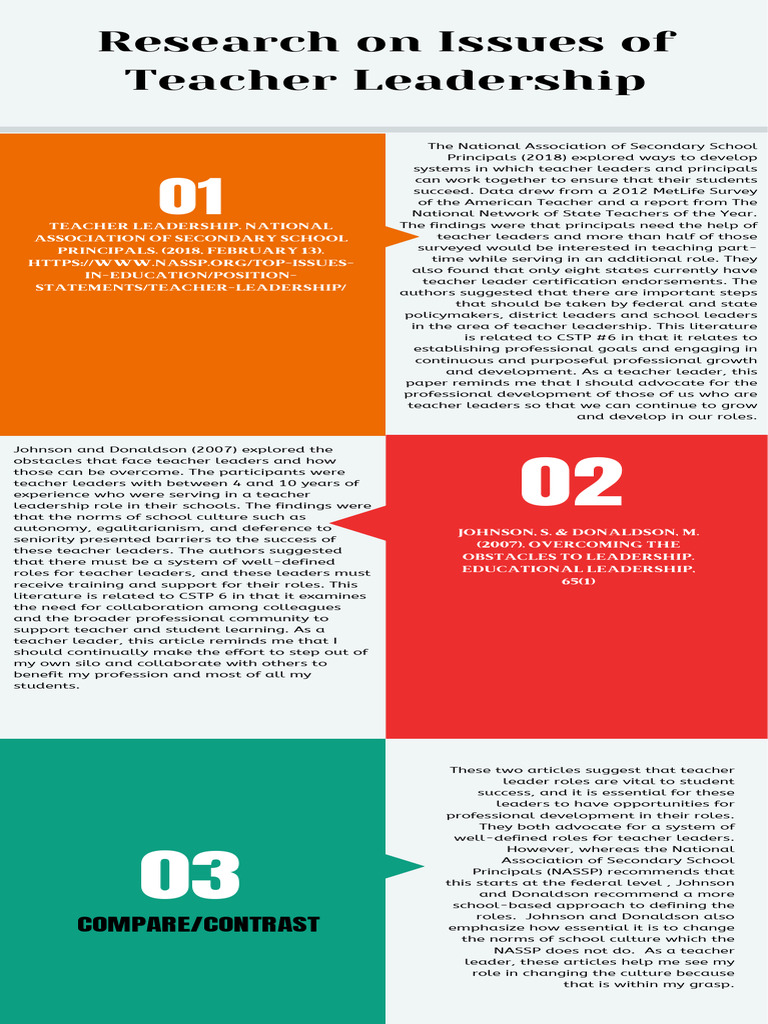 Teacher Leadership: Challenges and Solutions | PDF | Teachers | Leadership