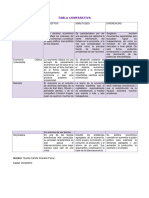 Tabla Comparativa