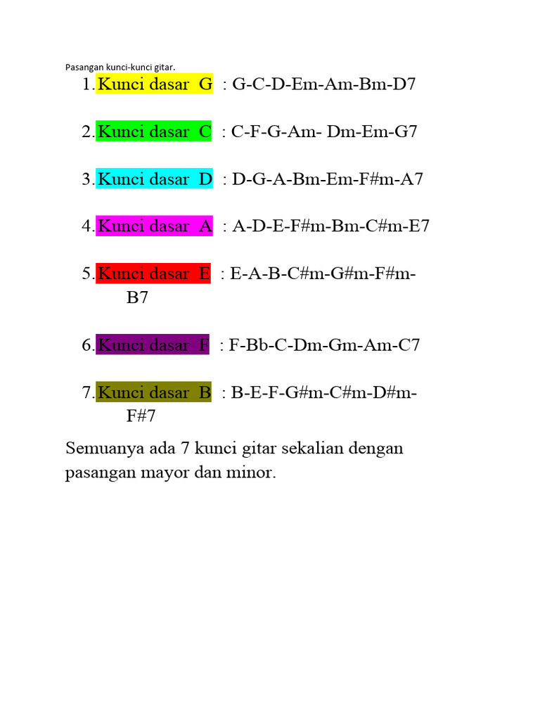 Pasangan Kunci Gitar Pdf