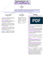 Mapa Conceptual de La Administracion