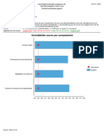 External Evaluation Leerlingenevaluatie Lesgeven en Leeropbrengsten Havo-Vwo 25-01-2024