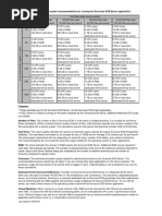 Surround SCMServer System Recommendations