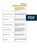 Payroll Processing Internal Controls