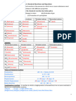 Ch-1 - (Notes) (23-24) Very Short