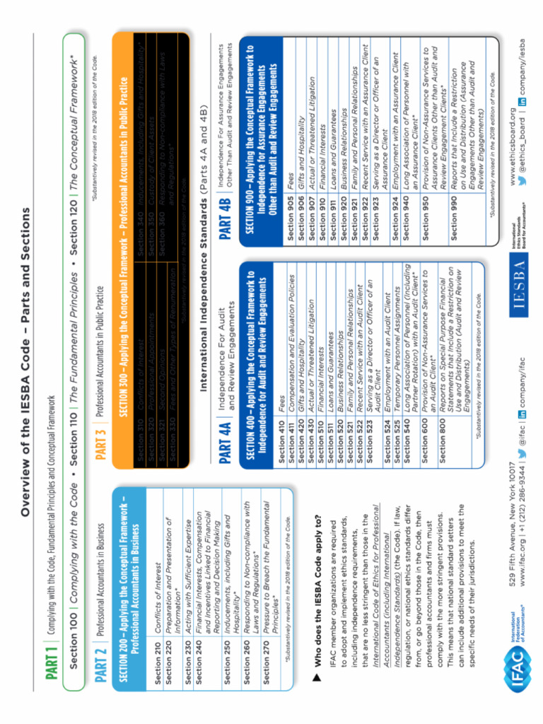 exploring-the-iesba-code-supplemental-overview-of-the-iesba-code-pdf