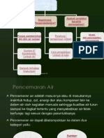 Pence Mar An Lingkungan Oleh Air