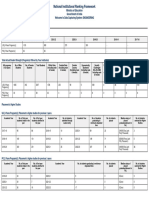 Bwu Nirf 2024 Engineering Report