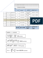 Medidas de Disperción (Datos Agrupados)