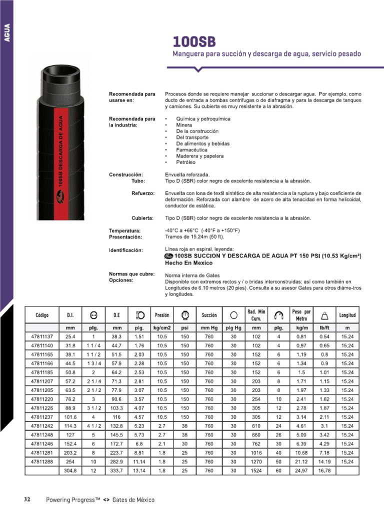Serbatoio Industriale CPP S100x8 3 Pollici BSP | Nuovo Serbatoio/container