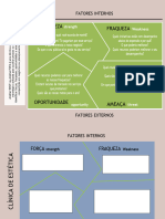 Análise SWOT