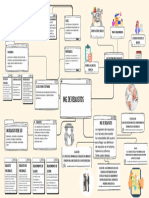 Mapa Mental Ing. de Requisitos - Grupo 4