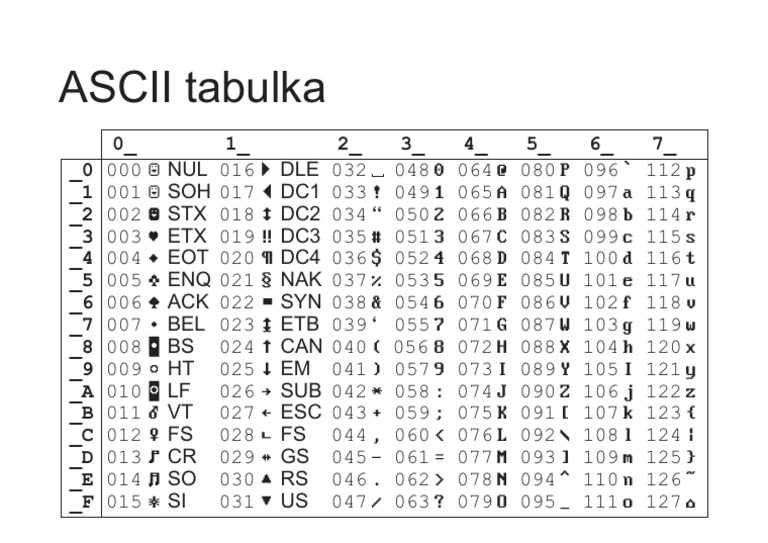 Ascii Tabulka Prevodnik
