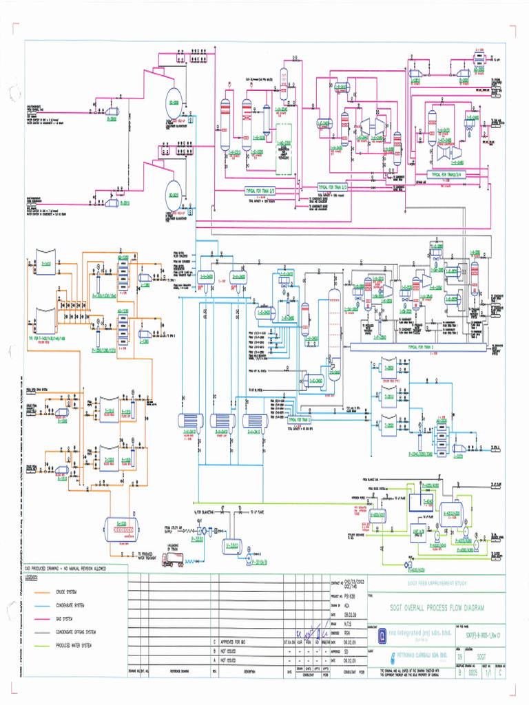SOGT Overall PFD | PDF