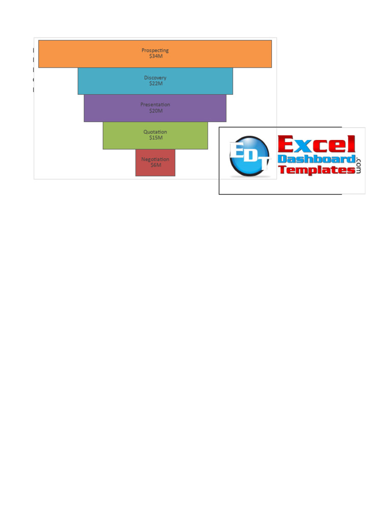 Better-Excel-Sales-Funnel-Sales-Pipeline-Chart | PDF