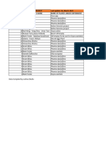 Shadehouse Usage Information March, 2023