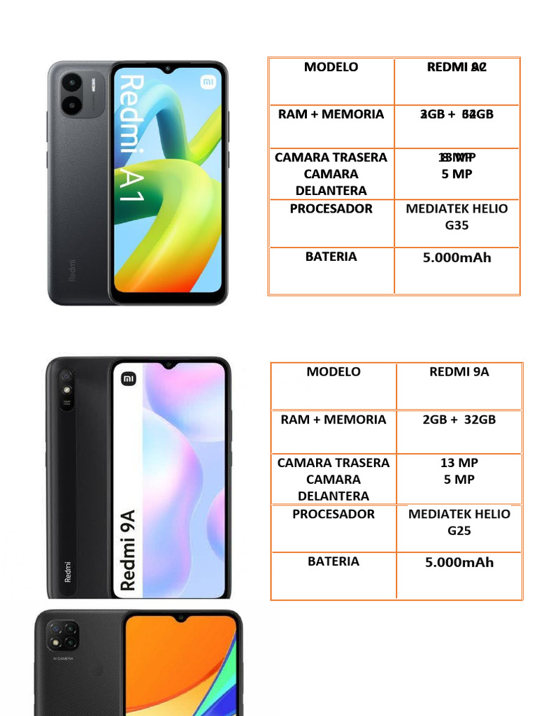 Modelo Cel | PDF | Teléfonos móviles | Sistema en un chip